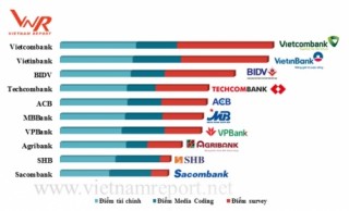 Vietnam Report công bố Top 10 ngân hàng uy tín nhất năm 2018