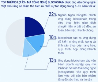 Nhân lực công nghệ trước làn sóng AI và Blockchain
