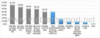500 DN tăng trưởng và triển vọng xuất sắc nhất 2016
