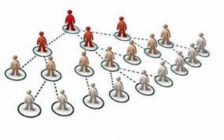 Bộ Công Thương kiểm tra hoạt động bán hàng đa cấp của Nhã Khắc Lâm