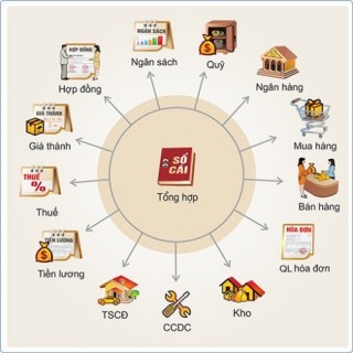 MISA tặng phần mềm kế toán cho 1.000 DN mới thành lập trong 6 tháng đầu năm