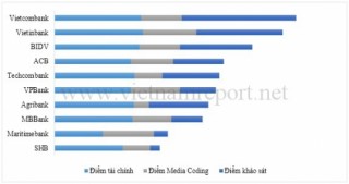 Top 10 Ngân hàng thương mại Việt Nam uy tín năm 2017