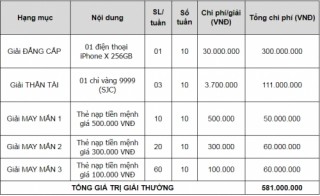 Thanh toán VN-QR được giảm tới 500 nghìn đồng