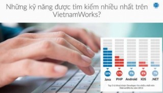 Những xu hướng nổi bật của ngành IT trong năm 2017