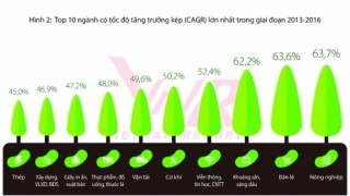 Cải thiện môi trường pháp lý cần được ưu tiên