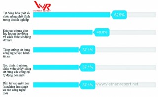 Phát triển bền vững và bài toán tăng năng suất