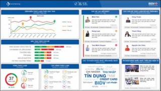 BIDV nâng cao chất lượng phục vụ khách hàng