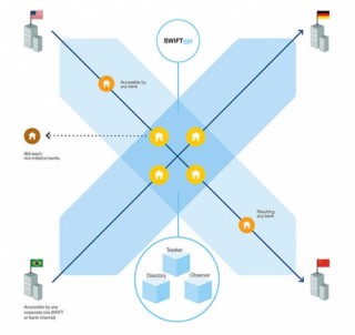 Vietcombank tham gia sáng kiến đổi mới thanh toán toàn cầu