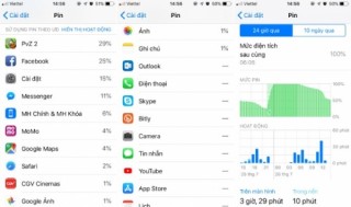 Cách cực dễ để bạn biết đã lãng phí bao nhiêu thời gian cho iPhone