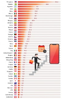 Người Việt làm việc bao lâu mới mua được iPhone Xs