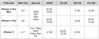 Giá iPhone 11 chính hãng cao nhất 44 triệu đồng