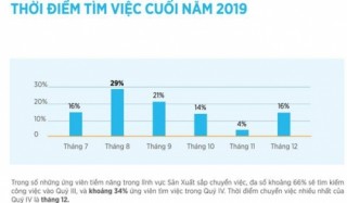 Nhân lực ngành Sản xuất: Nhiều cơ hội tuyển dụng cuối năm