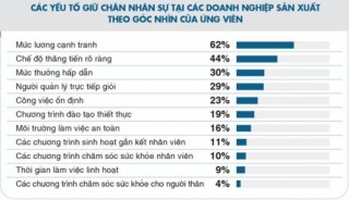 Nhân lực ngành sản xuất trong nền công nghiệp 4.0