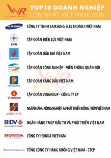 Agribank lần thứ 9 lọt top 10 VNR500