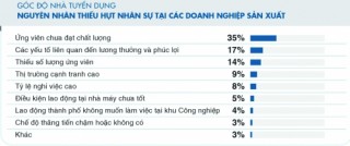 Đón sóng đầu tư: Quan trọng vẫn là nhân lực