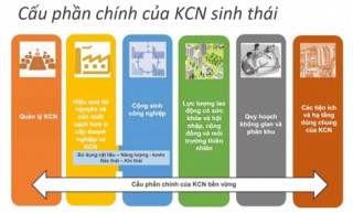 Phát triển KCN sinh thái để thúc đẩy tăng trưởng xanh