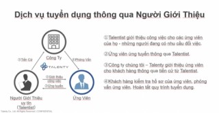 Ra mắt dịch vụ Talenty - Nền tảng tuyển dụng tham chiếu mạng xã hội