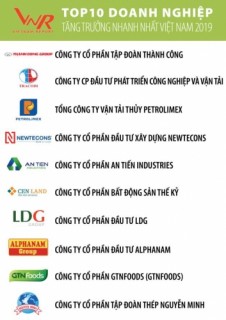FAST 500: Dấu ấn doanh nghiệp cổ phần, tư nhân