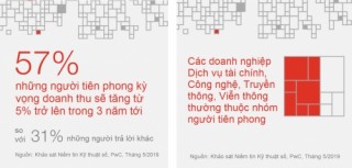 Đưa an ninh mạng vào chiến lược kinh doanh sẽ cho kết quả tốt hơn