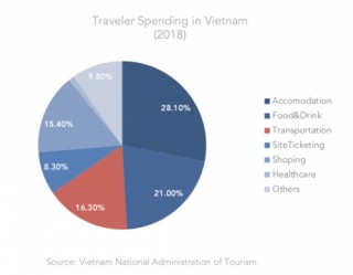 Luxstay hoàn tất vòng gọi vốn 4,5 triệu USD