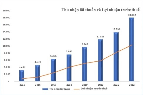 Chiến lược 2023 của HDBank nhắm đến mục tiêu gì?