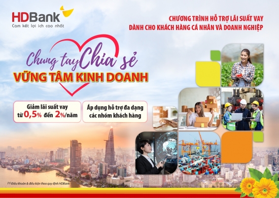 HDBank giảm lãi suất cho các lĩnh vực ưu tiên, địa bàn bị ảnh hưởng Covid-19