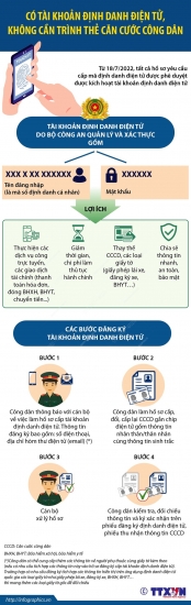 Không cần trình căn cước công dân khi có tài khoản định danh điện tử