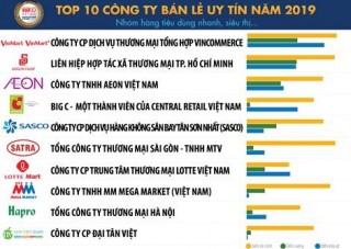 5 xu hướng tác động đến ngành bán lẻ