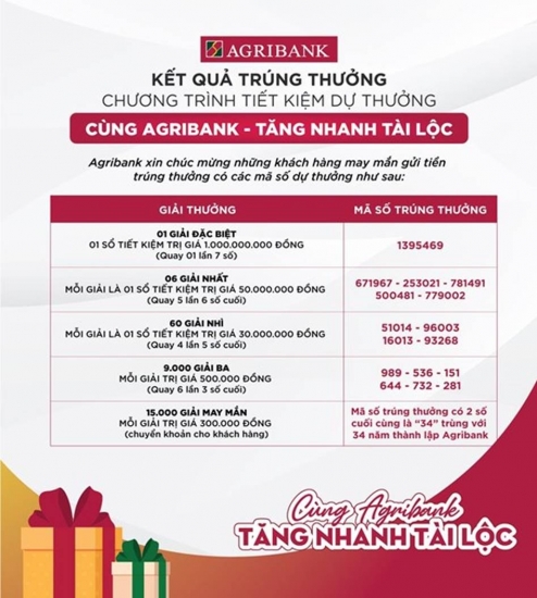 Tìm ra chủ nhân giải Đặc biệt chương trình “Cùng Agribank - Tăng nhanh tài lộc”