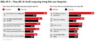 Doanh nghiệp Việt lạc quan về thương mại quốc tế