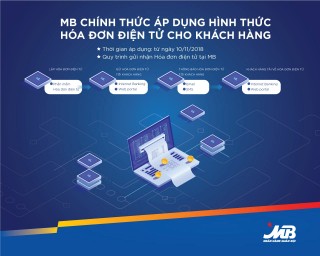 MB gia tăng dịch vụ cho khách hàng