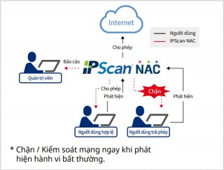 Giải pháp quản trị hệ thống mạng cho doanh nghiệp