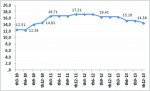 Thép “vật vã” tồn tại