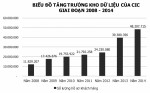 Thông tin tín dụng: Phát triển kho dữ liệu và hoạt động cấp tin