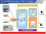 Từ 1/4, bắt đầu thực hiện thủ tục hải quan điện tử trên hệ thống VNACCS