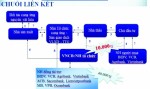 Gói tín dụng 50 nghìn tỷ đồng: Kỳ vọng cho ngành xây dựng