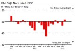 PMI tháng 3 đạt mức 50,8 điểm