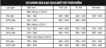 Xuất khẩu gạo rủi ro khi giá giảm sâu