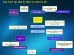 Việt Nam cần sớm tiến hành các thủ tục để gia nhập Công ước TMĐT