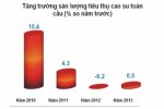 Phập phù như giá cao su