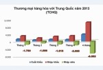 Nhập siêu từ Trung Quốc: Không chỉ mất mát về ngoại tệ