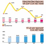 Đâu là mức lãi suất hợp lý?
