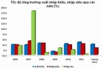 Những nghịch lý trong hoạt động xuất khẩu