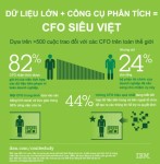 Dữ liệu lớn đồng nghĩa với ưu thế của CFO