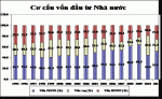 DNNN và gánh nặng nợ quốc gia?