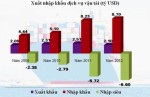 Logistics nội hụt hơi