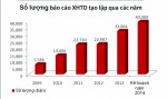 Tín hiệu tích cực từ xếp hạng tín dụng