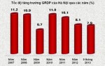 Hà Nội: Những gương sáng trên thương trường