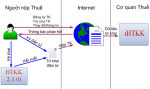Găng sức… nộp thuế qua mạng