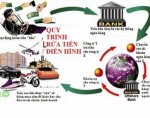 Citi tổ chức hội thảo nâng cao nhận thức về phòng chống rửa tiền trong ngành NH